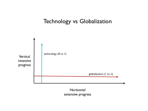 zero-to-one-by-peter-thiel-resume-of-book-graphs-2-638